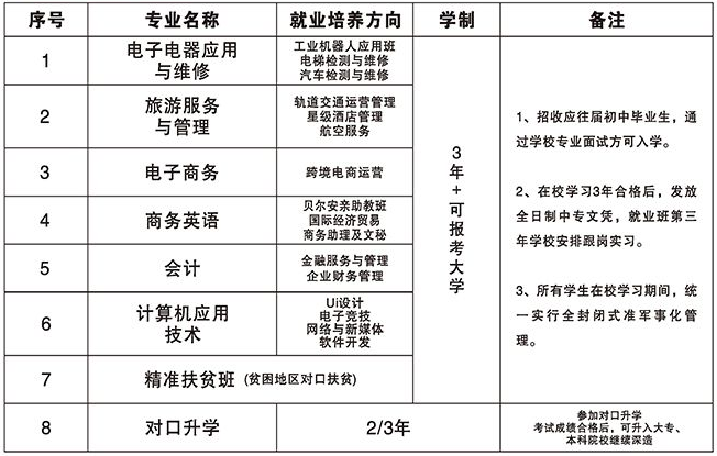 长沙经贸职业中专学校怎么样招生 专业有哪些