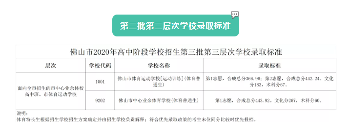 2020佛山中考第三批次录取分数线公布