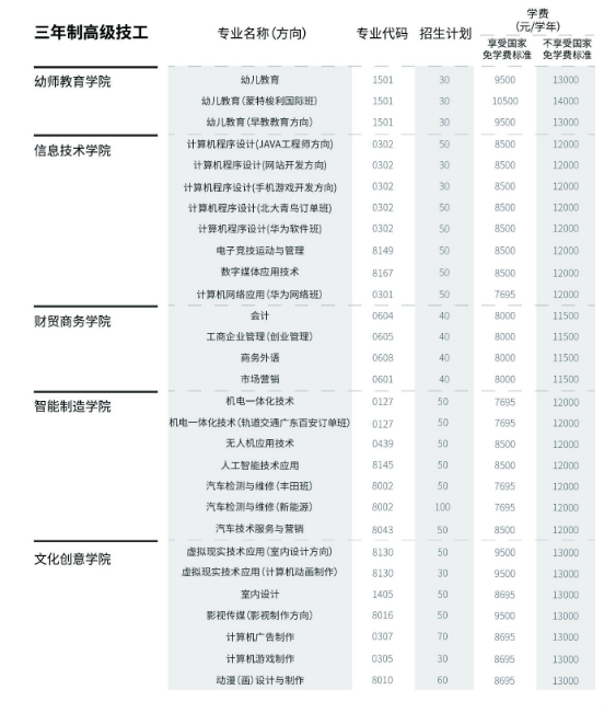 广东岭南现代技师学院怎么样 招生专业有哪些