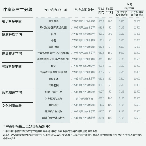 广东岭南现代技师学院怎么样 招生专业有哪些