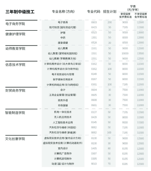 广东岭南现代技师学院怎么样 招生专业有哪些