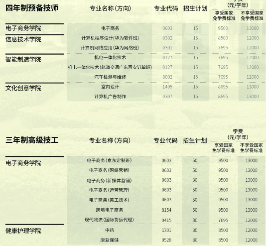 广东岭南现代技师学院怎么样 招生专业有哪些