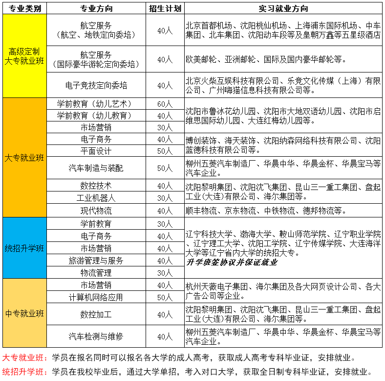 沈阳万业技工学校怎么样