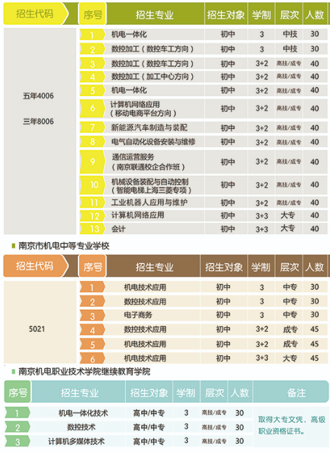 南京机电工业技工学校怎么样