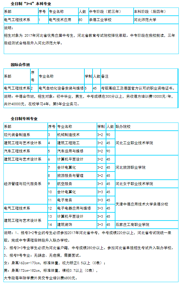 承德技师学校都有什么专业 学费是多少