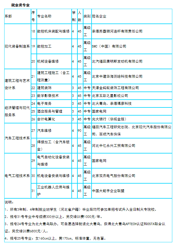 承德技师学校都有什么专业 学费是多少