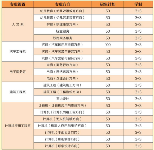 南通经贸技工学校怎么样 有哪些专业招生