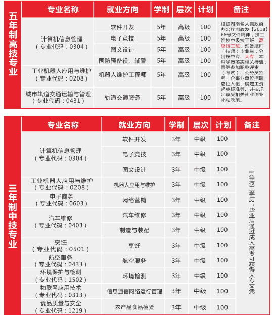 湖南湘江工贸技工学校怎么样 招生专业有哪些