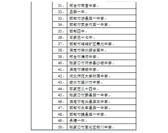 往年河北高中排名前50