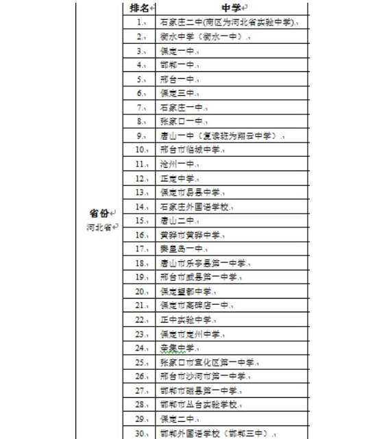 往年河北高中排名前50