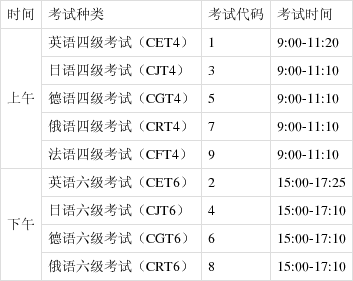 笔试考试时间