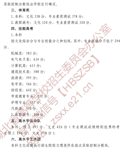 2020湖北省专科大学排名及录取分数线