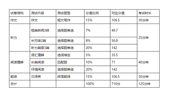 四级分值明细