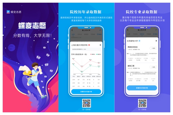 2021初中毕业学什么技术好