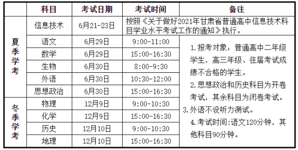 甘肃2021年普通高中学业水平考试科目及时间安排