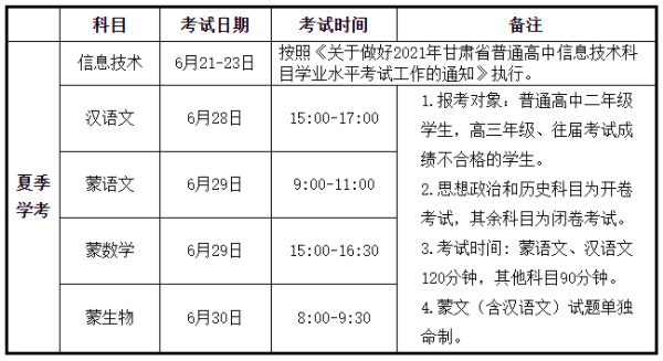 甘肃2021年普通高中学业水平考试科目及时间安排