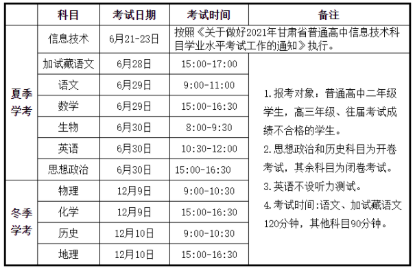 甘肃2021年普通高中学业水平考试科目及时间安排