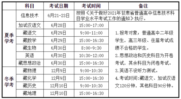 甘肃2021年普通高中学业水平考试科目及时间安排