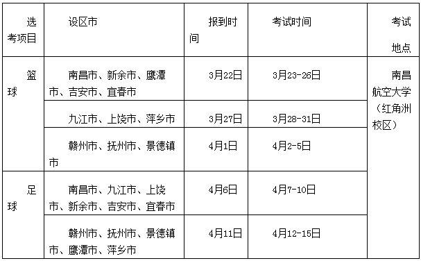 考试时间、地点安排