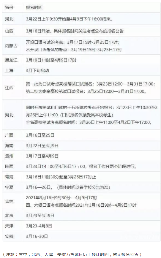 四六级报名时间