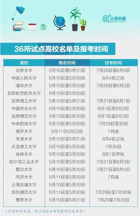 2020年强基计划报名时间5月底截止