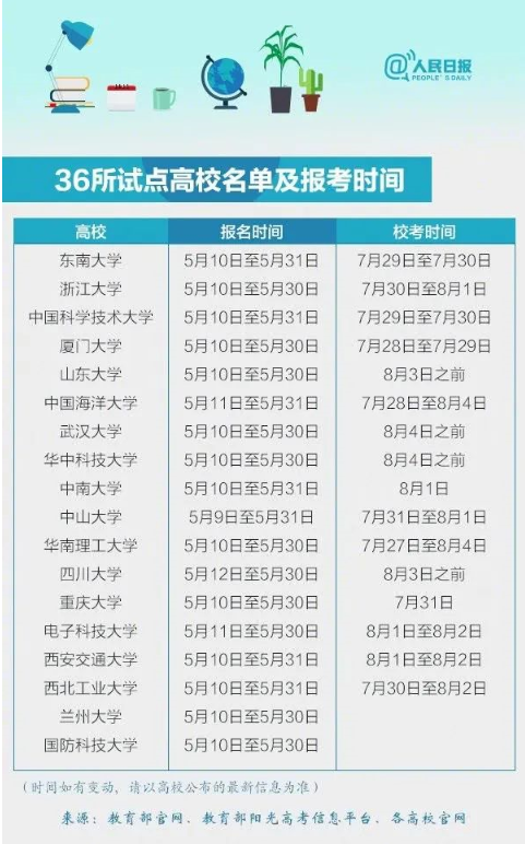 2020年强基计划报名时间5月底截止