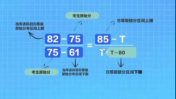 江苏高考成绩等级赋分规则