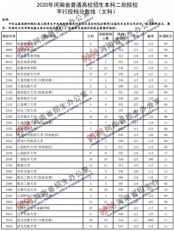 投档线