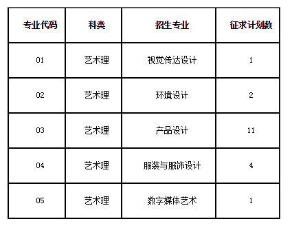 2020闽南理工学院艺术类各省各专业录取分数线