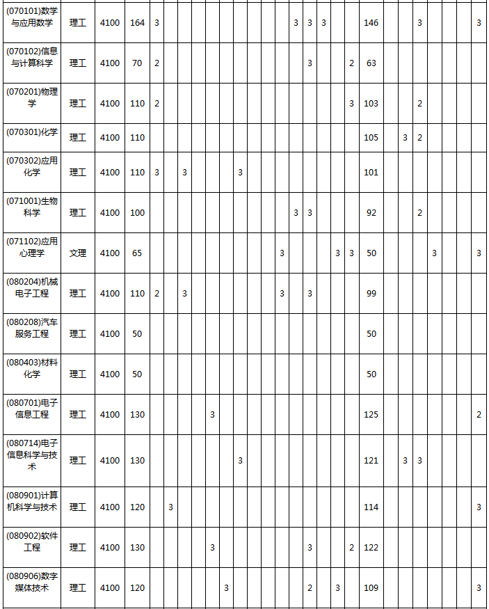 招生计划