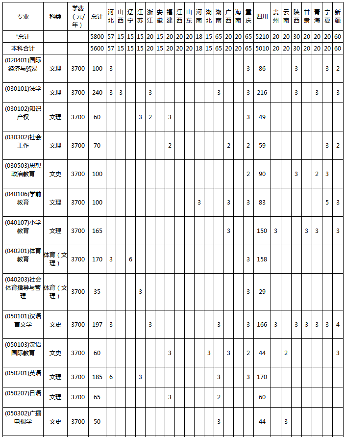 招生计划