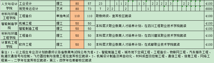 招生计划