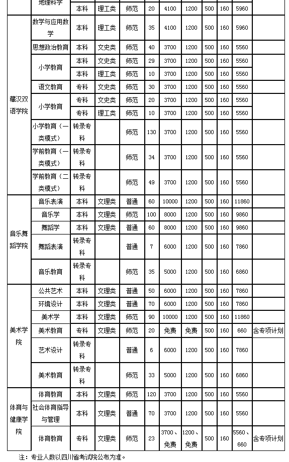 招生计划