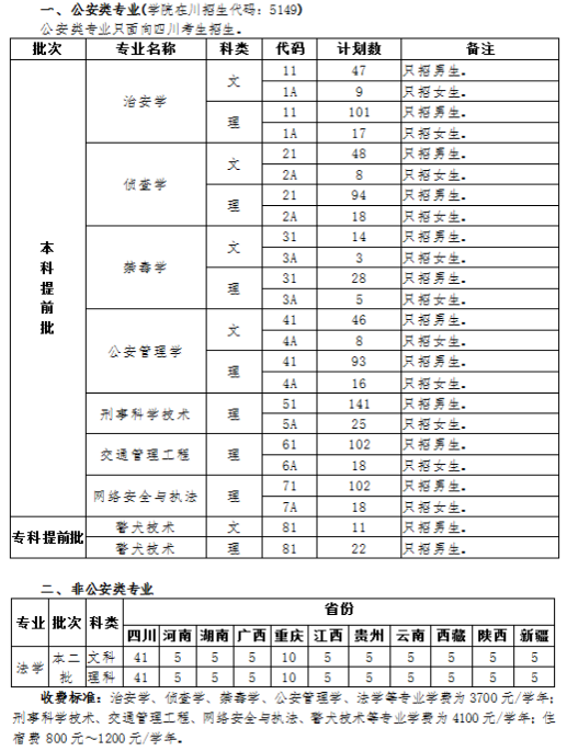 招生计划