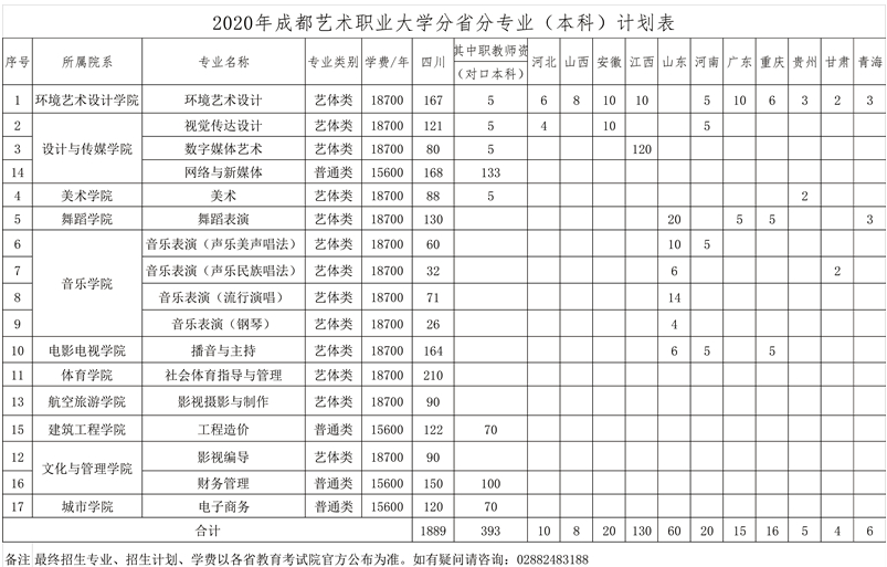 招生计划