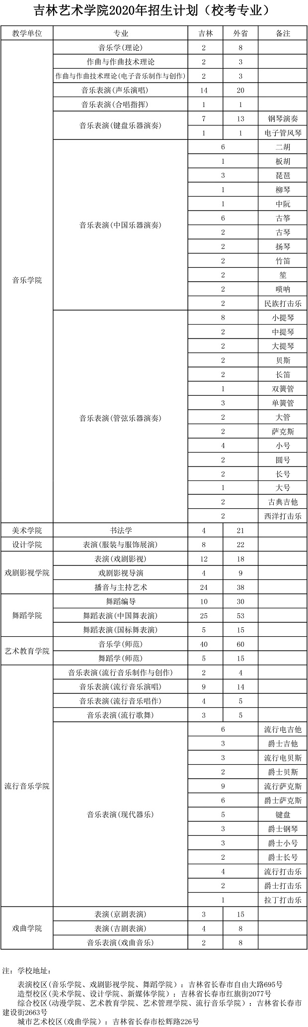 招生计划