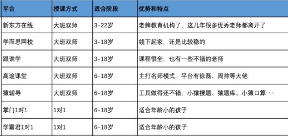 课外辅导班参考