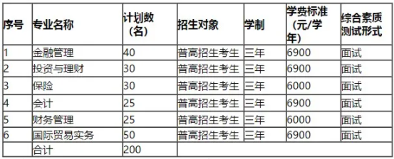 招生计划