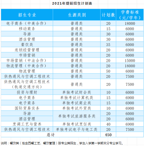 招生计划