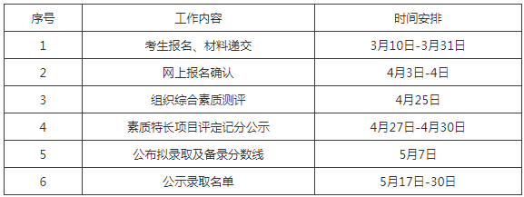 实施进程安排