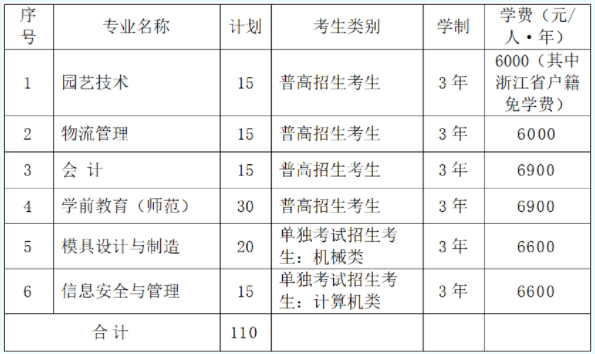 招生计划