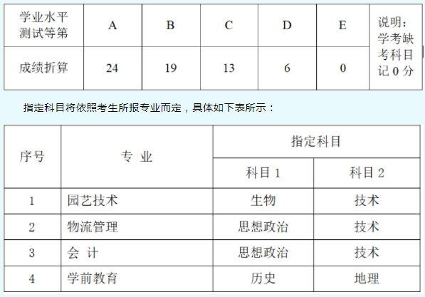 等第折分规则