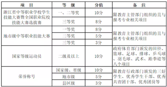 素质特长项