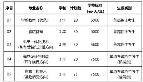 招生计划