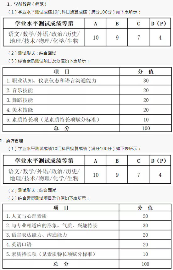 综合素质测试