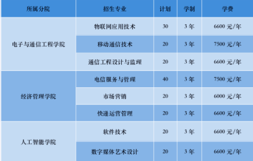 专业及计划