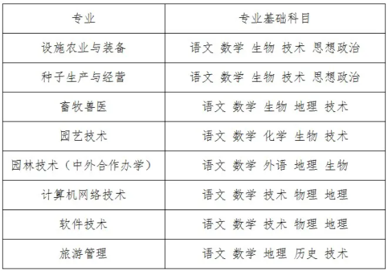 各专业基础科目