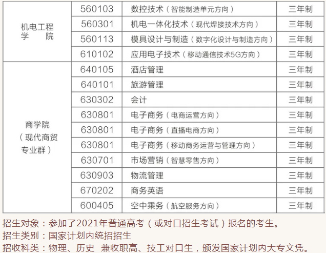 2021年潇湘职业学院单招专业及招生计划