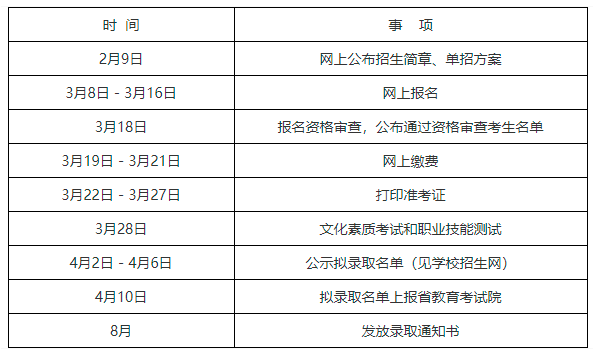 2021年益阳医学高等专科学校单招招生简章