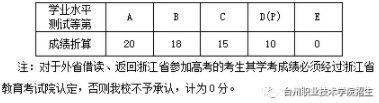 等第折分规则